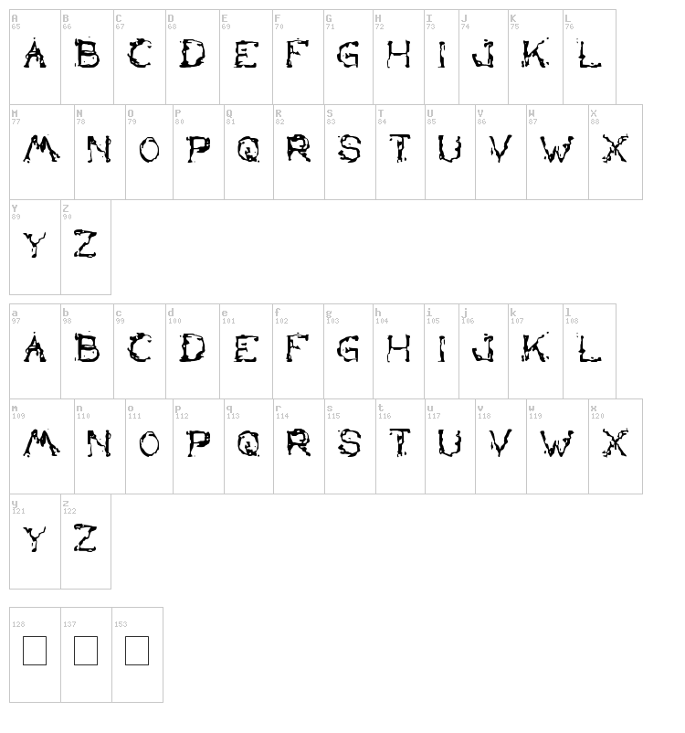The Lazy Dog font map